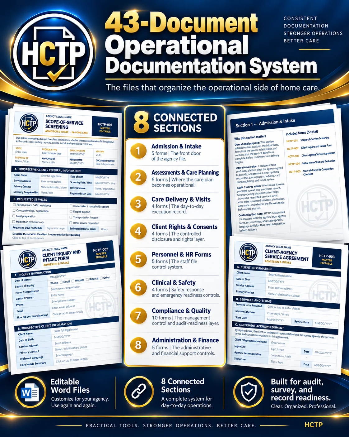 The HCTP 43-Document Operational Documentation System: professional operational forms organized across 8 connected sections.